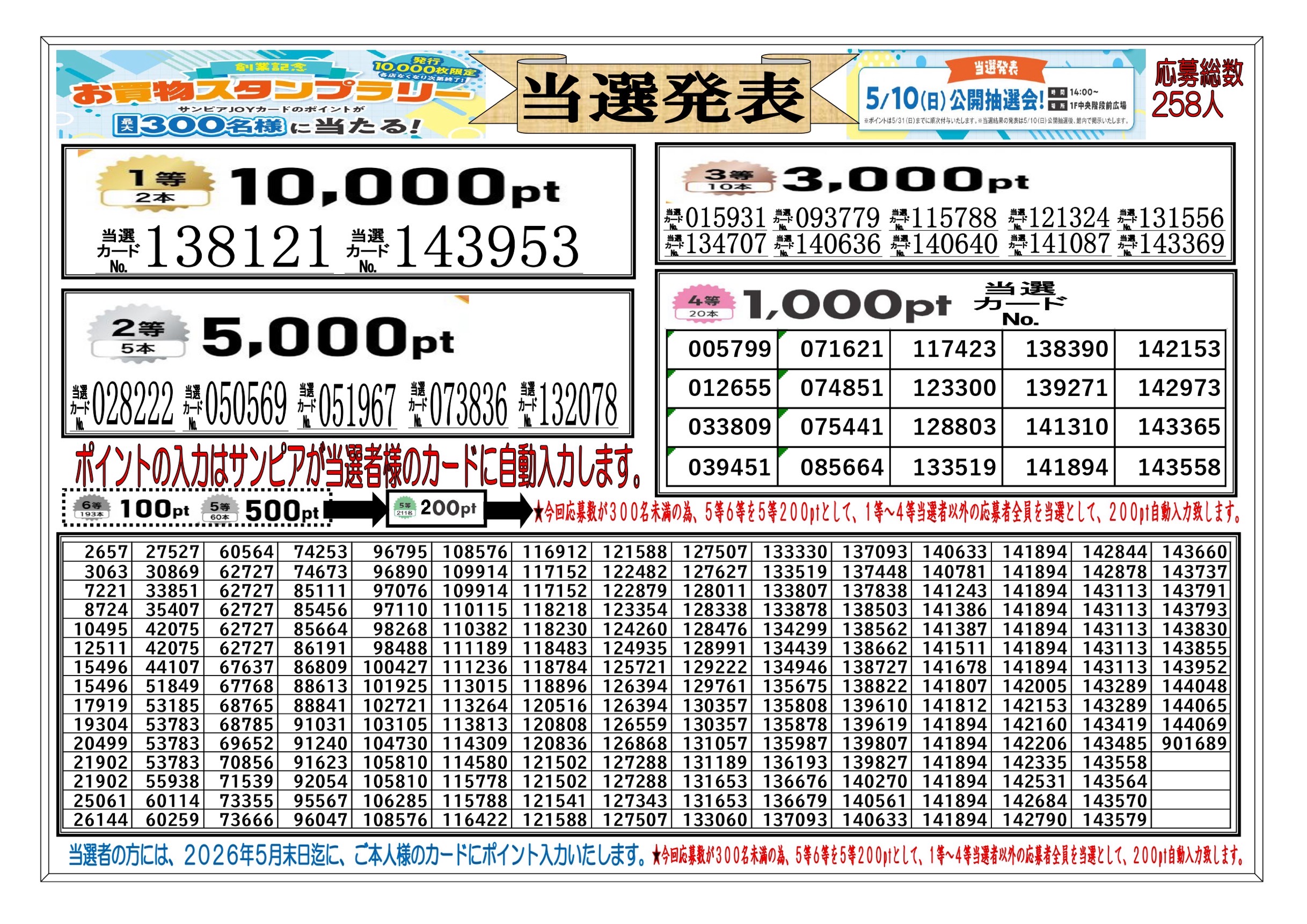 お買物スタンプラリー当選発表サムネイル画像